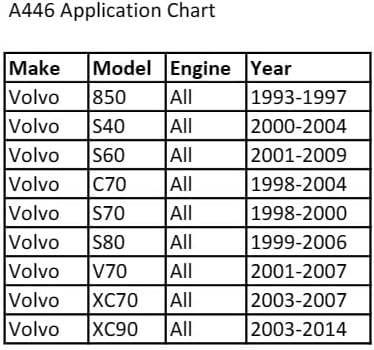 CTA Tools A446 Strut Tool - Compatible with Volvo