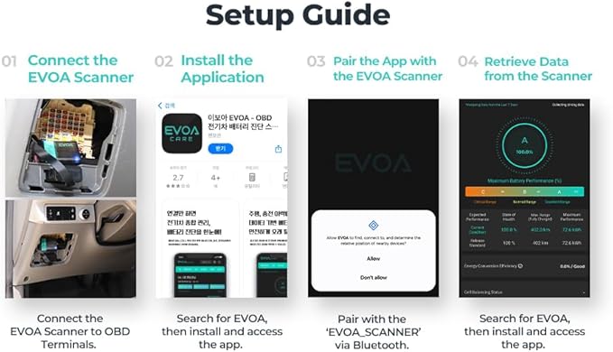 EV Battery Health OBD2 Scanner