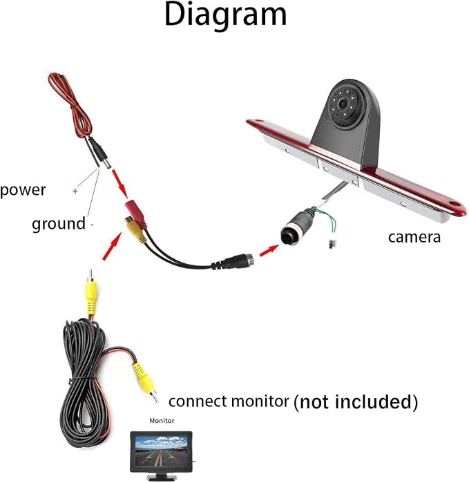 Vehicle Backup Camera for Mercedes Benz Sprinter, VW Crafter Vans 2007-2019, Roof Mount 3rd Brake Light, 170° Night Vision, 12V Reversing Camera with RCA Connector