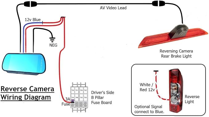 Compatible for Ford Transit 2020-Current/Ford Transit Connect 350XLT 2019 Brake Light Camera with 7Inch Monitor