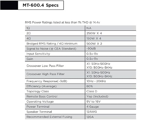 Stinger Audio MT-600.4 Compact Digital Class D 4-Channel 1000W RMS Car Audio Amplifier with Bass Knob Remote Control, HEXFET MOSFET, High/Low Pass Filter & Crossover Multiplier