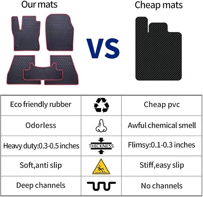 Car Floor Mats Custom Fit for Dodge Durango 2021 2020 2019 2018 2017 2016(Bench Seats) 3 Rows Odorless Washable Heavy Duty Rubber (All Weather) Floor Liners Set Black