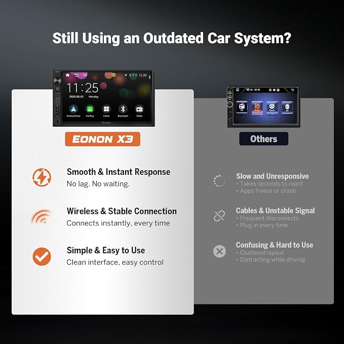 Eonon 7'' Double Din Car Stereo Wireless CarPlay & Wireless Android Auto Car Audio Receivers with AHD Backup Camera, Built in DSP, Bluetooth, MirrorLink, SWC, FM/AM, Fast Charge - X3