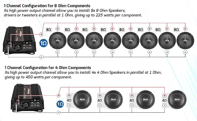 PRV Audio MDX1800.1 1 Ohm Mini Car Audio Amplifier 1 Channel 1800 Watts RMS Ultra Compact Full Range Monoblock Class D Amp for Powersports, Motorcycles, ATV, for High Power Loudspeaker Systems