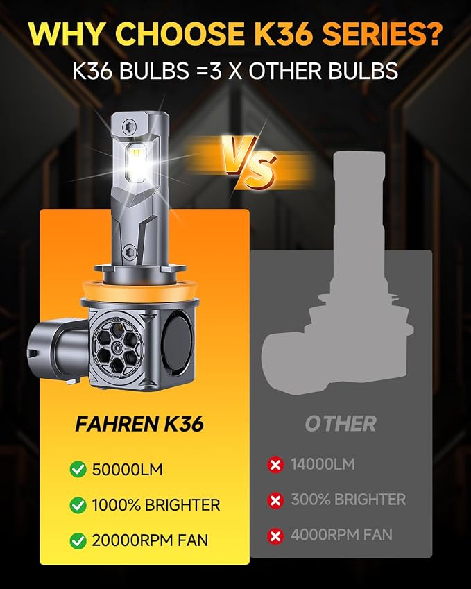 πππππ¬π-πππ§ H11/H9/H8 Light Bulbs, 50000LM 10X Super Bright 6500K Cool White, 1:1 Mini Size H11 Lights, Plug & Play,Canbus Ready, Precision Beam, 10+ Years Life, Daytime Running Light Modules