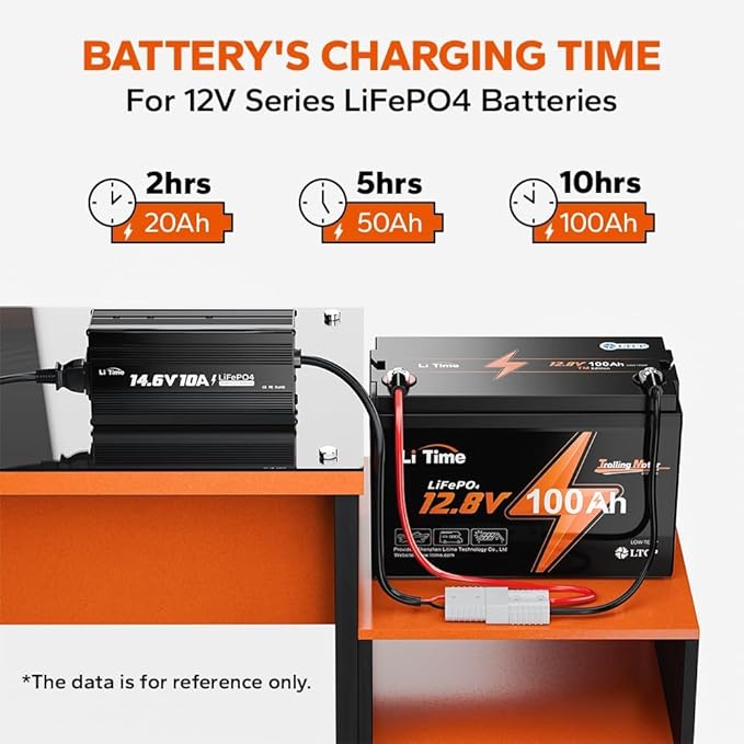 LiTime 10 Amp Lithium Battery Charger 14.6V AC-DC LiFePO4 Lithium Battery Charger with Anderson Connector LED Indicator Charger Special for Deep Cycle Rechargeable Batteries of Car, Truck, Boat, RV