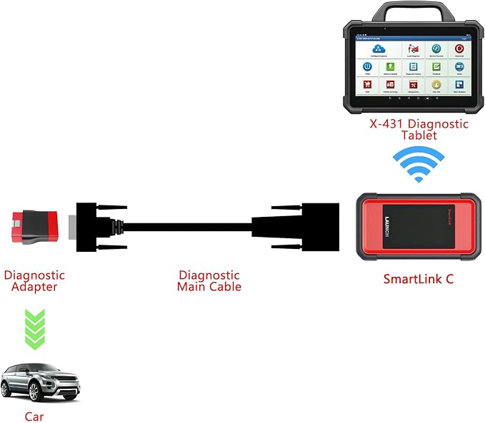 LAUNCH Original Adapter and Cable for X-431 SmartLink VCI Connector