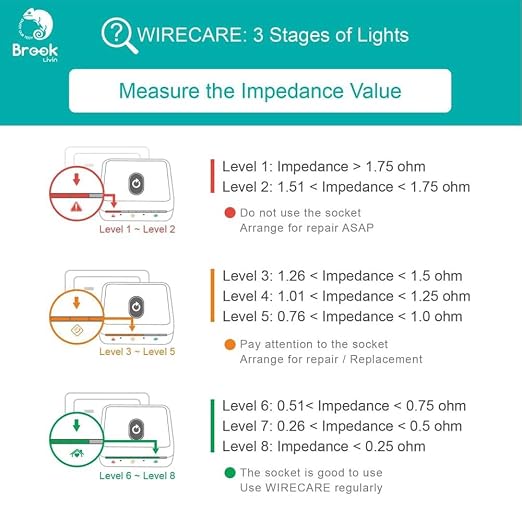 Brook Livin WireCare Outlet Tester – Plug-in Electrical Socket & Receptacle Tester with 3-Color LED Indicator, Resistance Check, Helps Identify Wiring Issues & Improve Home Safety