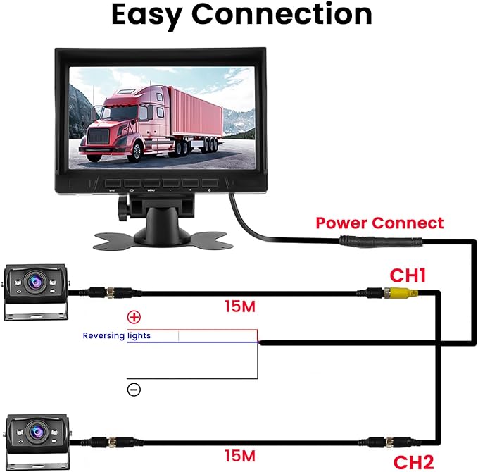 Hikity 7'' Backup Camera Monitor Kit Dual RV Reverse Camera System | Backupcam for Trucks/SUV/Bus/Pickup, 1080P HD, IP69 Waterproof, 49.2ft Video Cable