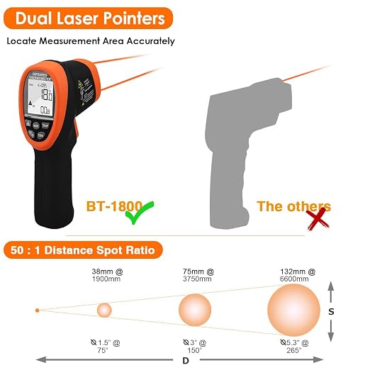 BTMETER BT-1800 Non Contact Pyrometer High Temperature Infrared Thermometer Gun -58°F ~3272°F (-50~1800â) DS 50:1 for Metal Melting Furnace Forge Kiln Tempe Tester (Not Accurate for Human Temp)