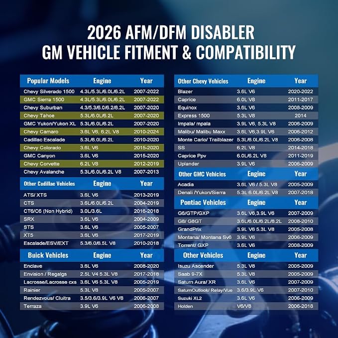 AFM Disabler for GM Vehicles, OBD2 Active Fuel Management Delete Device for V6 V8 Engines, Compatible with Chevy Silverado Tahoe GMC Sierra Yukon Cadillac Escalade 4.3L 5.3L 6.0L 6.2L