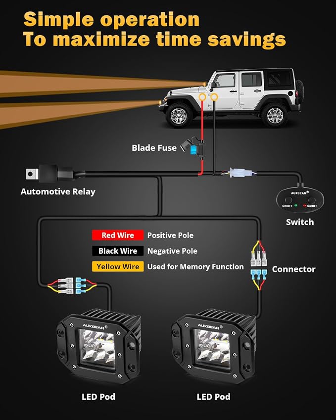 Auxbeam 6 Modes Amber White Series 5-Inch 72W Strobe LED Light Pods | Flush mount fog lights, Spot flood combo, Memory reset function, Grille bumper reverse backup, Dual color offroad lights