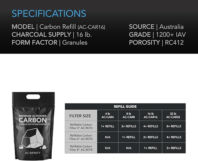 AC Infinity Premium Activated Carbon, 16 lb. Australian Charcoal Supply Replacement for 4”, 6” & 8” Refillable Carbon Filters, Air Filtration Odor Scrubbing for Grow Tents Hydroponics Aquariums Ponds