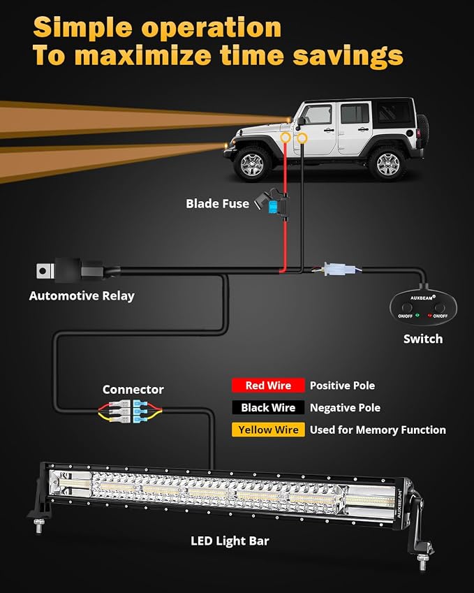 Auxbeam 6 Modes Amber White Series 30-Inch LED Light Bar for Car Truck Jeep | Dual-color strobe light, Spot flood combo beam, Emergency warning flashing light, Off-roading light, 180W high brightness