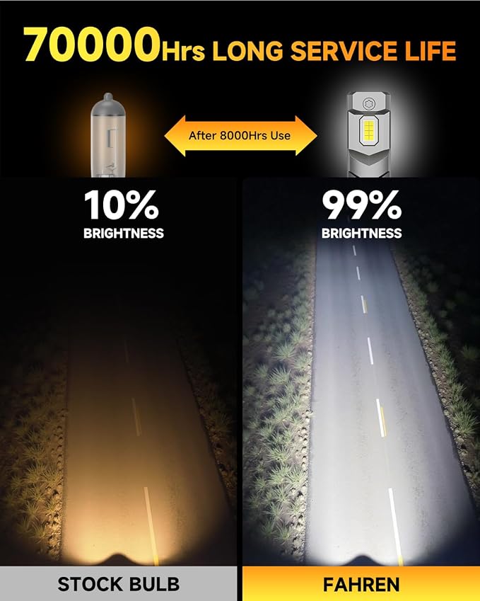 Ursprung Upgraded h11 9005 Bulbs Combo,14X Super Bright H8/H9 HB3 Fog Light Bulbs, 1:1 Mini Size, 6500K Cool White, 85000+ Hours Lifespan, IP68 Waterproof, Plug and Play, Pack of 4
