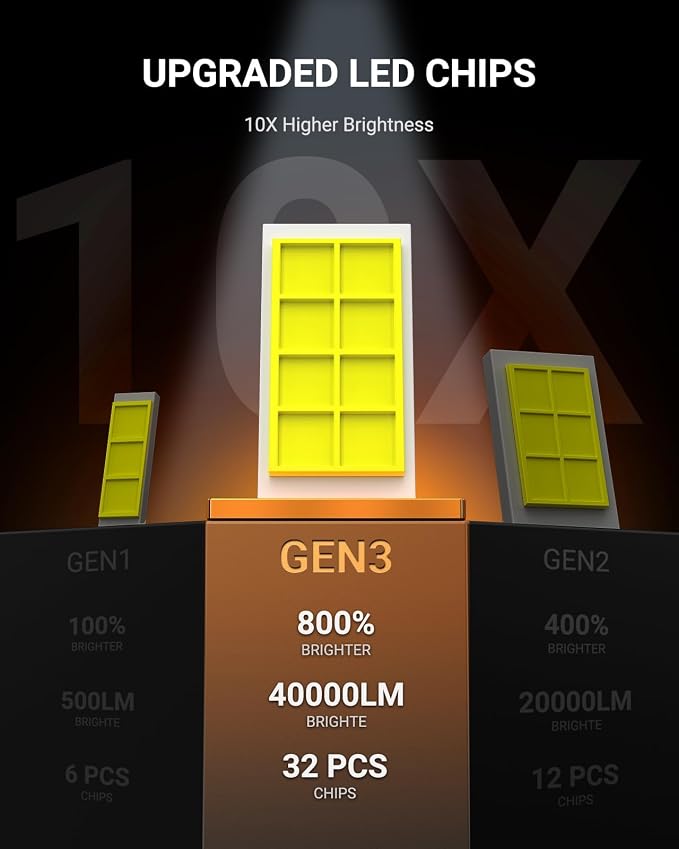SEALIGHT H13 Bulb compatible 9008, 40000LM 6500K White Light, 1:1 Design with 13000RPM Cooling Fan, IP67 Waterproof 60000+ Hours Lifspan Plug and Play, 2 Pack
