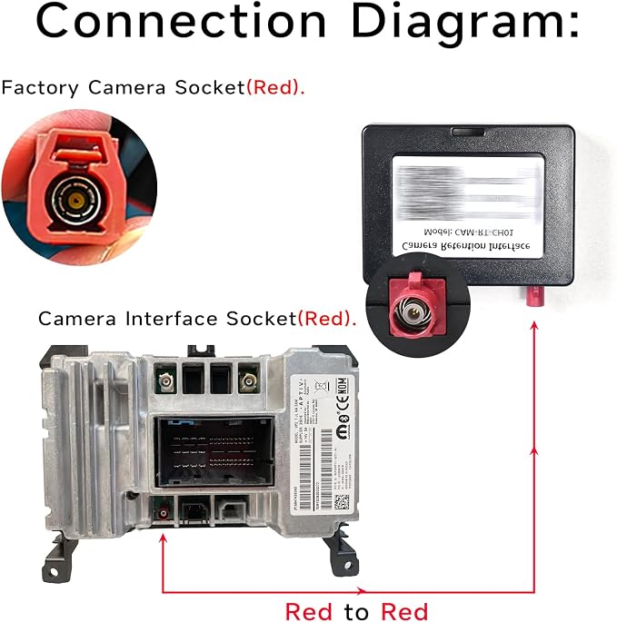 dasaita Factory Adapter for Jeep Wrangler Renegade 2018 Up and RAM 2019 Up Factory Camera Retention Interface Factory Video Signal Adapter Camera