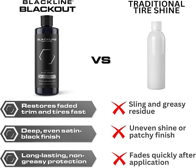 Blackline Car Care - Blackout Trim & Tire Dressing - Best Tire Shine No Sling Formula - Water Based Protection for Car Tires & Trim - Safe for Cars, Trucks, SUVs & More - 16 fl oz (Pack of 4)