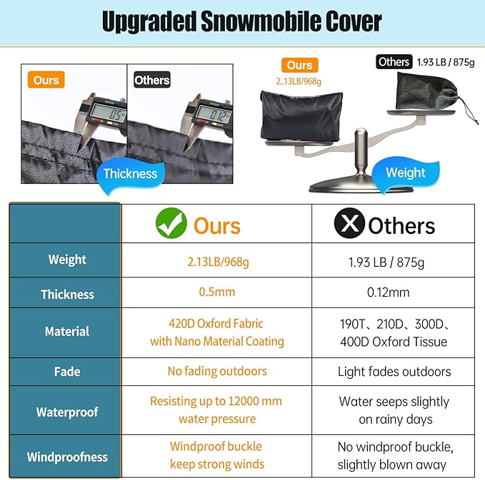 Snowmobile Cover 130 Inch, 420D Heavy Duty Durable Snowmobile Protective Covers with Full Protection Waterproof Universal Storage Cover Fits Snowmobiles up to 130" L x 51" W x 48" (420D)