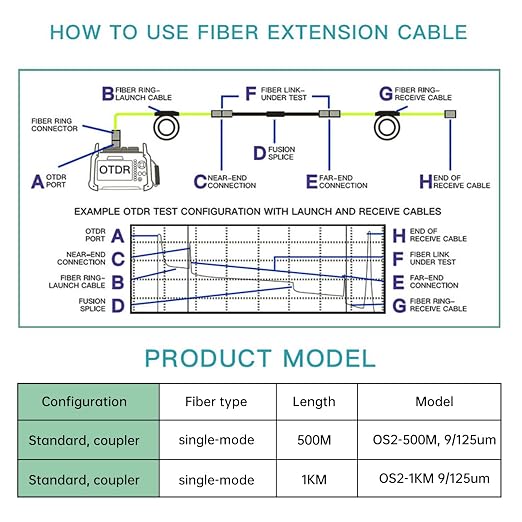 FTTH Launch Fiber Cable SC UPC to LC UPC Connectors OTDR Launch Cable Box Multi Mode MM Fiber 62.5/125um for 500 Meters Fiber Optic Dead Zone Eliminator Used with Optical OTDR