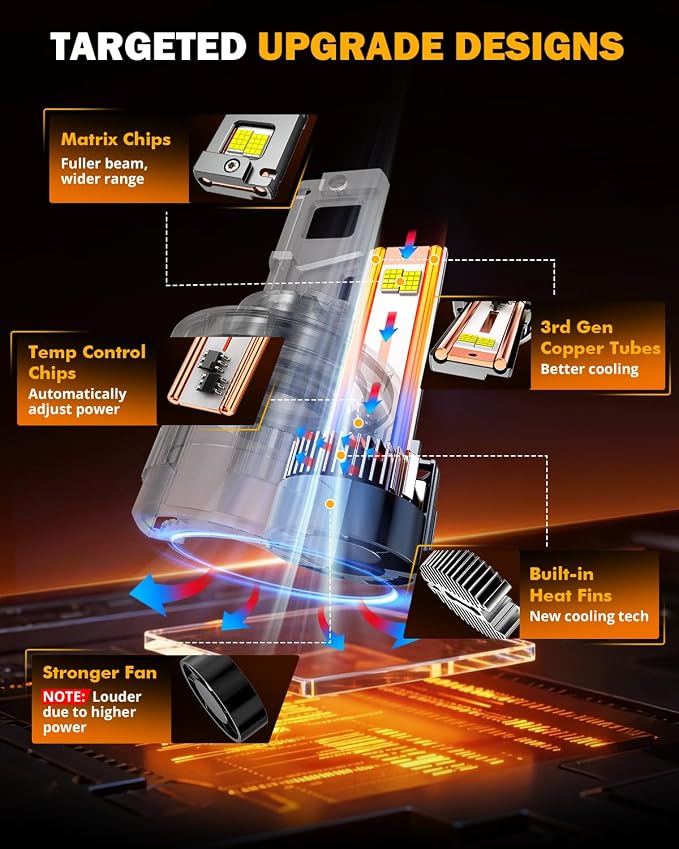 Auxbeam 2026 H 13 Fog Light, F35 Series Offroad Lights, 130W 32000LM Powersports Light for Off-Road Use