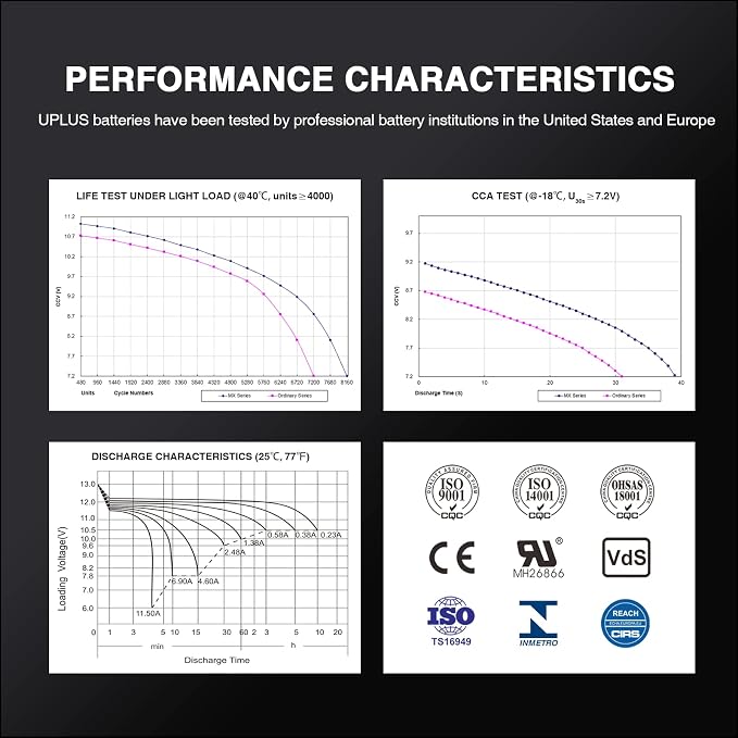 Motorcycle Battery YT4B-BS, UPLUS LT4B-5 High Performance & Maintenance Free - AGM Batteries Replacement Battery for Suzuki and Yamaha Motorcycle, 12V 2.3AH, Tab Terminal