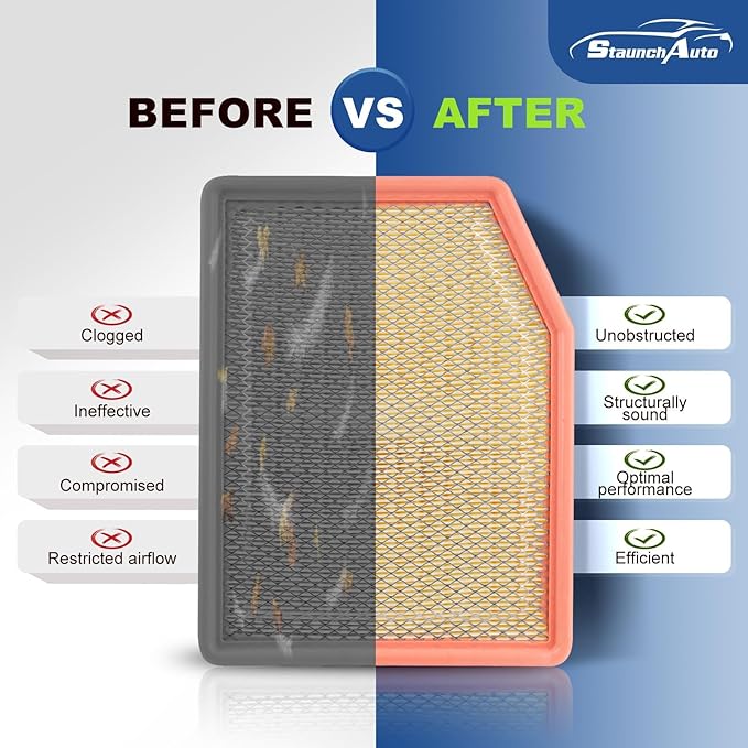 Engine and Cabin Air Filter Combo for 2019-2026 Silverado 1500&Sierra 1500, 2021-2026 Tahoe&Suburban&Yukon, 2021-2026 Escalade Engine Air Filter Replacement Car Accessories CF11966 CA12405-2pack