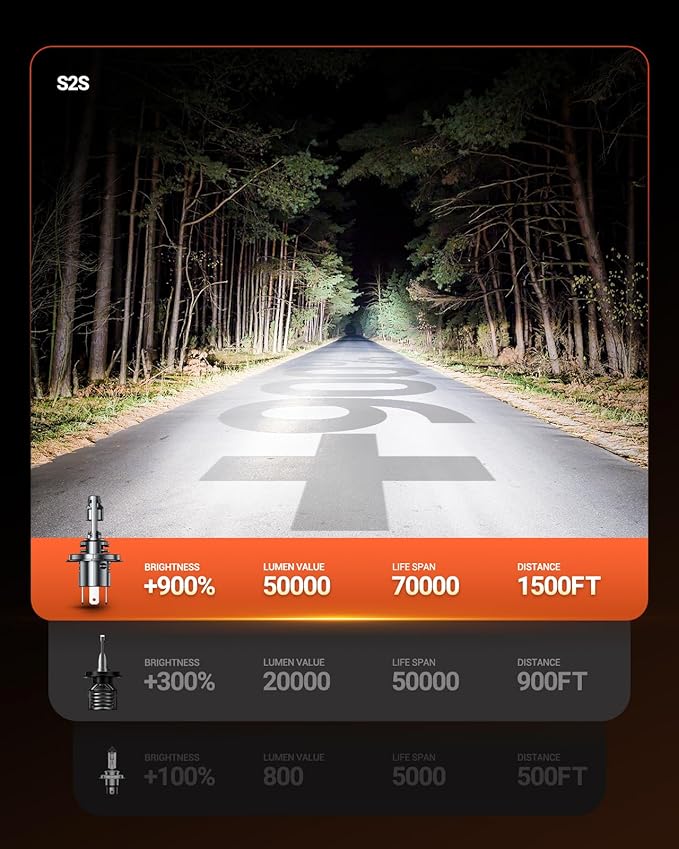 Sealight H4 Fog Bulbs 50,000LM 6500K Cool White 52W High Power Error-Free, H4/9003 Lamps 1:1 Stock Size, 2 Pack