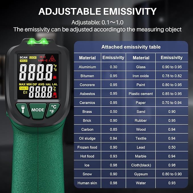 Infrared Thermometer for Cooking, Gedaye Surface Laser Temperature Gun with Laser Pointer 13:1, Metal Probe, Adjustable Emissivity, -58℉ to 1562℉, Thermal Thermometer Gun for Pizza Oven Engine HVAC