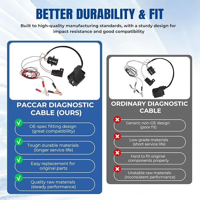 Diagnostic Cable Compatible with Paccar MX13 EPA17 ACM Engine Heavy Duty Trucks Commercial Vehicles Fault Detection Wiring Harness