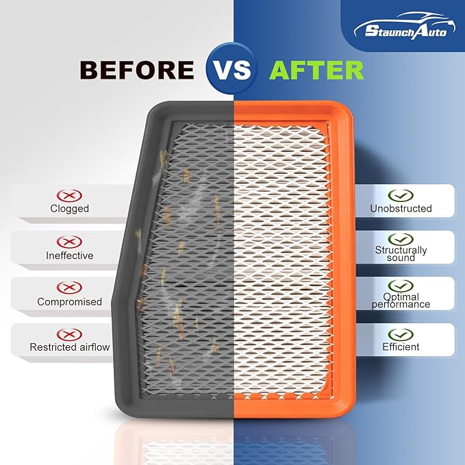 Engine and Cabin Air Filter Set for 2019-2020 Cherokee L4 2.4L, 2019-2020 Cherokee V6 3.2L(Not Fit Grand Cherokee) - Activated Carbon - Replacement Accessories #CF12307 68245310AA