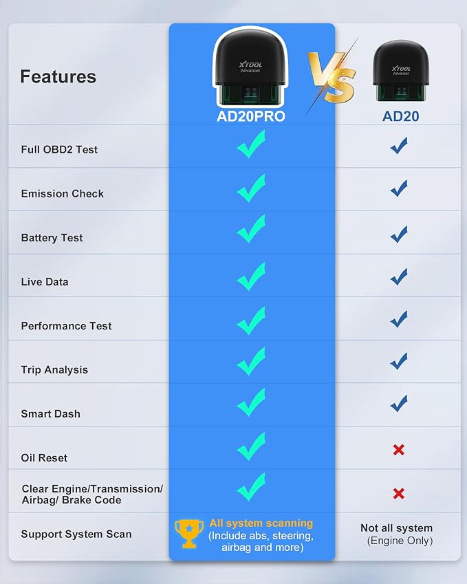 XTOOL AD20 Pro OBD2 Scanner for iPhone & Android: 2025 Enhanced Check Engine Fault Car Code Reader, Universal Car Diagnostic Tool with All System Scan, Oil Reset, Battery Test, Performance Test