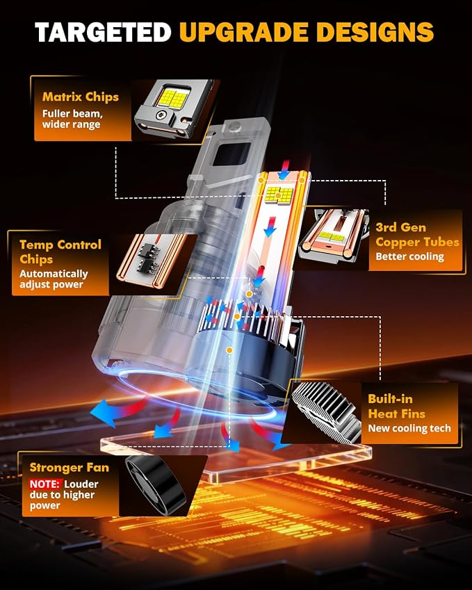 Auxbeam 2026 9007 Fog Light, F35 Series Offroad Lights, 130W 32000LM Powersports Light for Off-Road Use