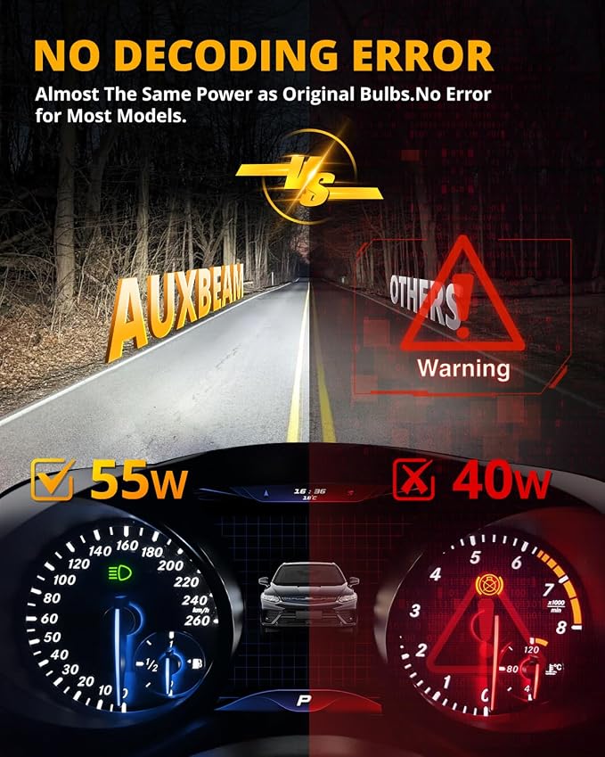 Auxbeam H1 H1LL Fog Light, F22 Series, 6500K 110W 24000LM 700% Brighter H1 Light for UTV ATV Offroad Vehicles