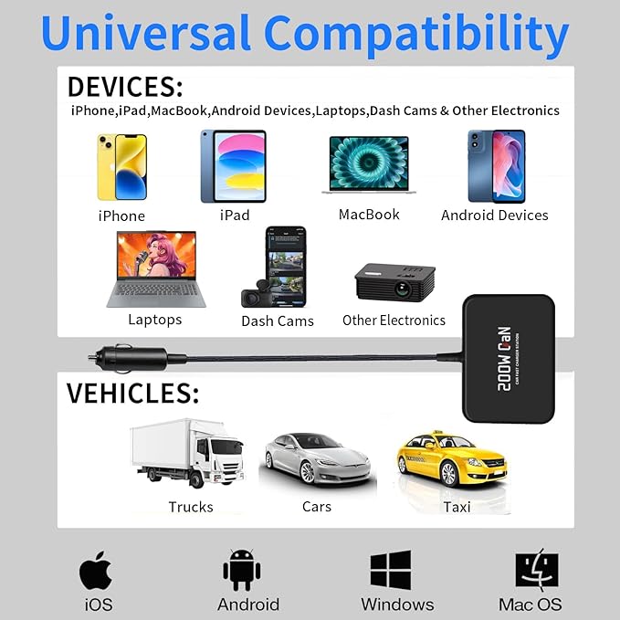 2026 New 200W Multi-Port USB-C/A Car Charger Station - QC3.0 & PD & PPS Fast Charging Adapter,Compatible with iPhone,iPad,MacBook,Android,Laptops,Dash Cams & Other Electronics - Simultaneous Charging