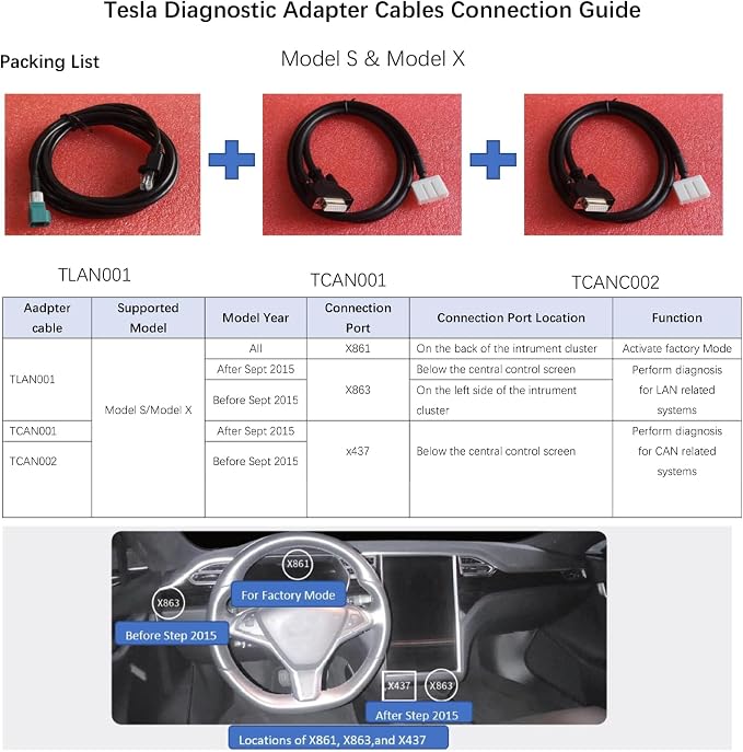 Diagnostic Cables Set fit for Tesla S/X, OBD2 Diagnostic Tools Adapter fit for Autel MaxiSYS 909/919/908SPro/Elite/Elite II/Ultra Tablets