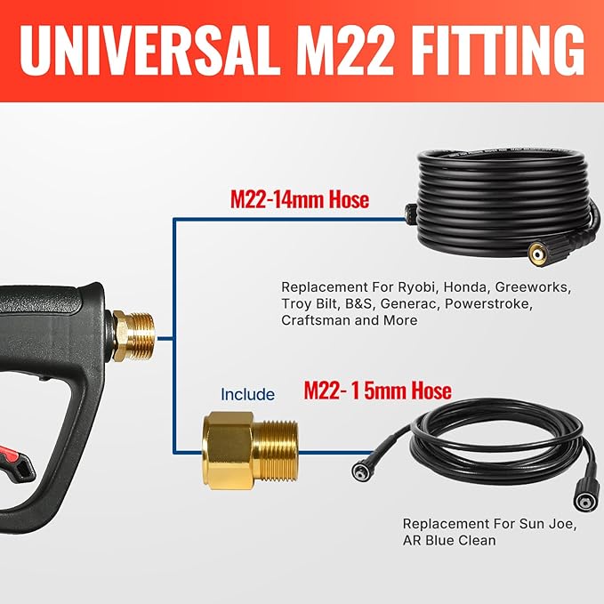 YAMATIC Pressure Washer Short Gun with 5 Spray Nozzles, M22-14mm & M22-15mm Fitting Replacement for Ryobi, Karcher, Greenworks, Craftsman, Troy bilt Power Washers Bilt, Honda and More, 4000 PSI
