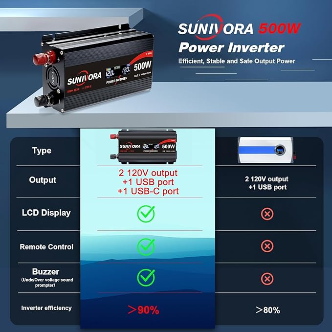 500 Watt Car Power Inverter 12V DC to 110V/120V AC Converter 1000W Peak with LCD Display, 2 AC Outlets & PD Type-C & USB 3.0, Car Plug in Adapter Outlet Supplies Power to Appliances on Car Boat