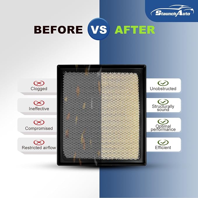 Engine Air Filter & Cabin Air Filter Set with Activated Carbon for 2014-2021 Toyota Tundra 5.7L/4.6L, 2014-2021 Toyota Sequoia 5.7L, Automotive Replacement Accessories #CA11895 CF10285