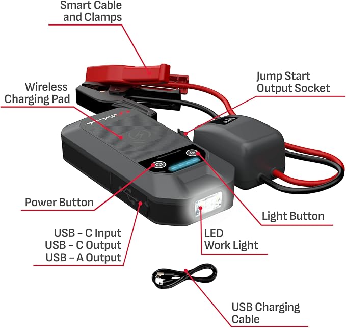 Schumacher Electric 12V Lithium Jump Starter & Power Pack - Portable 1500A Battery Jumper with 10W Wireless Charging, USBA/USBC Fast Charging & Multi-Mode LED Flashlight - 4-in-1 SL1674