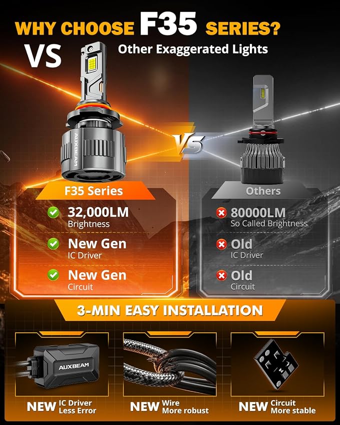 Auxbeam 2026 9005 Fog Light, F35 Series Offroad Lights, 130W 32000LM Powersports Light for Off-Road Use