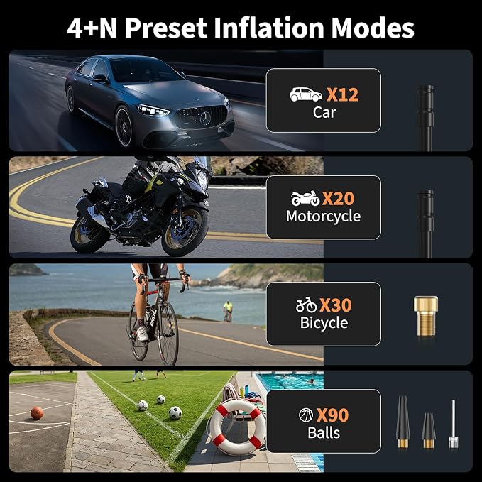 Lucklike Tire Inflator Portable Air Compressor, 150 PSI Cordless Bike Pump, 5X Faster Air Pump for Auto, Motorcycle, Bicycle, Balls, with Pressure Gauge, LED Light & Car Accessories, Standard Capacity