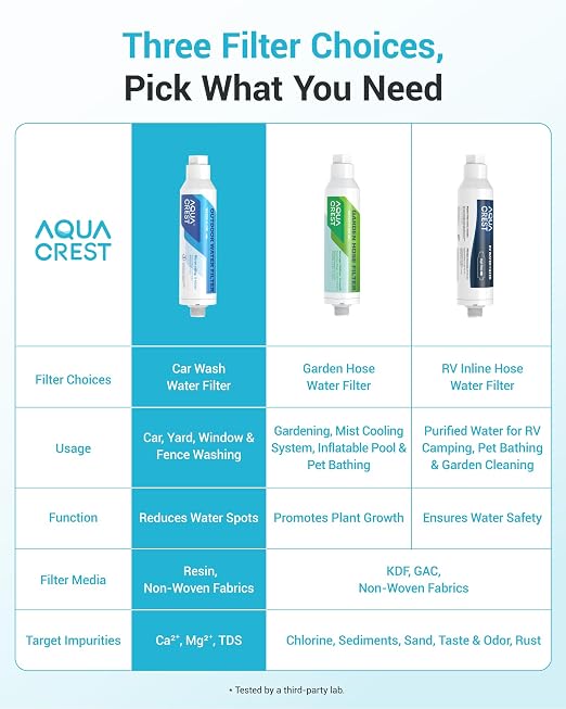 AQUA CREST Inline Water Filter, Dedicated for Car Washing, Window & Yard Cleaning, Effectively Reduce Hard Water Spots, Soften Water, Upgraded Formula, 6 Pack with 2 Hose Protector
