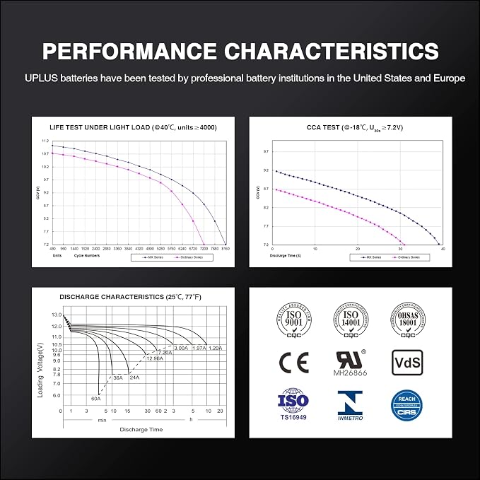 UPLUS Motorcycle Battery EB16-4 replace for YTX16-BS 12V14AH 215CCA Maintenance Free & High Performance AGM Replacement for UTV Snowmobile ATV