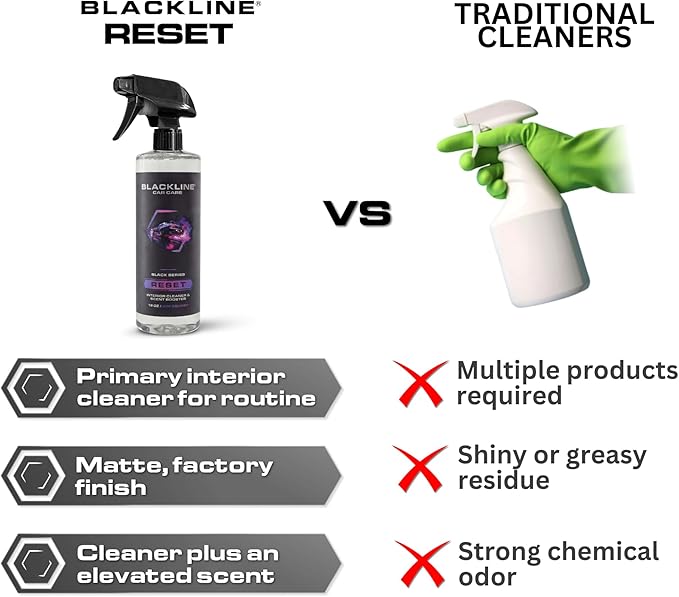 Blackline Luxury Scented Leather Interior Car Cleaner Reset Deep Cleans & Deodorizes All Surfaces, pH-Neutral High-Foam Formula, Long-Lasting Premium Fragrance and Deodorization for Car - Teakwood