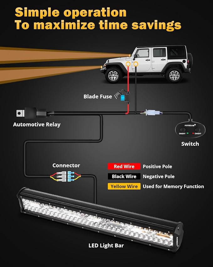 Auxbeam 6 Modes Amber White Series 20-Inch LED Light Bar for Jeep Truck ATV | 420W flashing strobe light, Spot flood combo offroad light, Warning emergency multi-function, dual color off-road lighting
