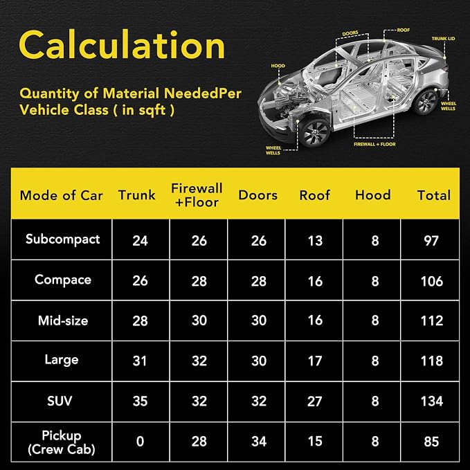 Butyl Sound Deadening 80mil 36sqft Sound Deadening Mat Car Sound Deadening Material Sound Deadening for Cars Automotive Sound Deadening Material Noise Insulation & Vibration Dampening Material (33pcs)