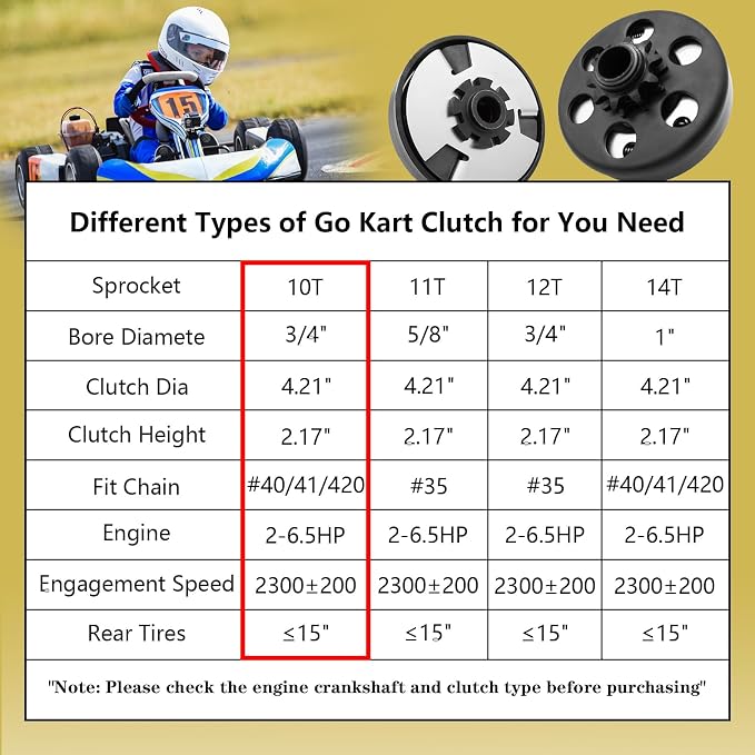 Centrifugal Clutch, Go Kart Clutch 3/4 Bore 10T with #40 41 420 Chain for Mini Bike, Go Kart, predator 212, Lawnmower and Honda GC GX 2-6.5HP Engine GC160 GC190 GX120 GX140 GX160 GX200.