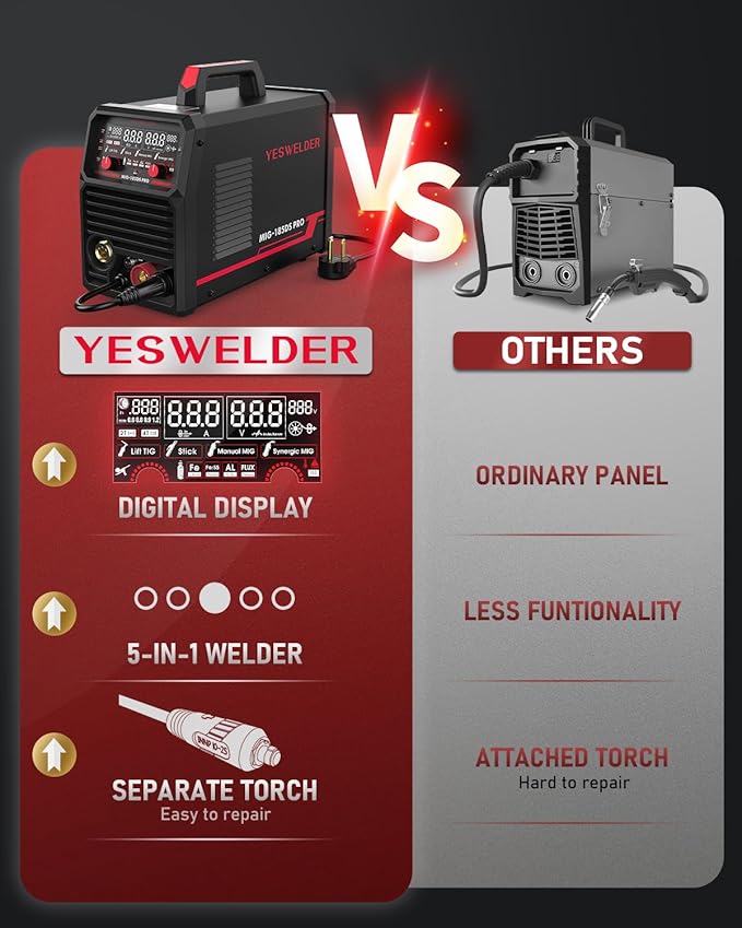 YESWELDER 185A MIG Welder, 110V/220V Dual Voltage, Flux Core MIG/Gas MIG/Spool Gun MIG/Lift TIG/Stick 5 in 1 Multi-process, LED Digital Display Synergic Control Aluminum Welding Machine