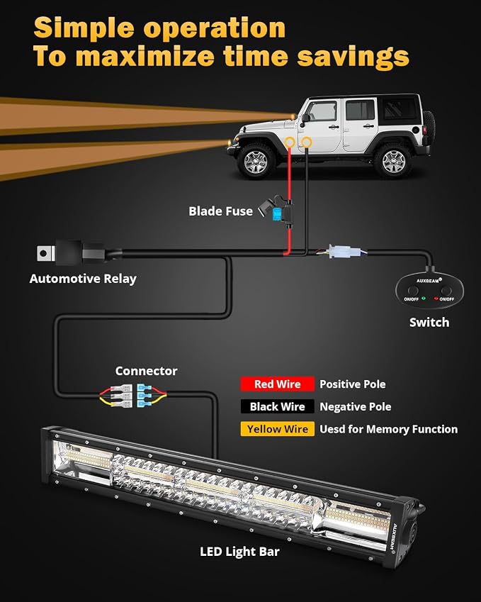 Auxbeam 6 Modes Amber White Series 22-Inch LED Light Bar for ATV UTV Jeep | Dual color LED bar, Off-road strobe light, Spot flood combo, Flashing warning signal, multi-function, offroad lighting